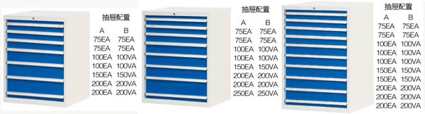 安徽合肥倉(cāng)庫(kù)貨架配套工具柜